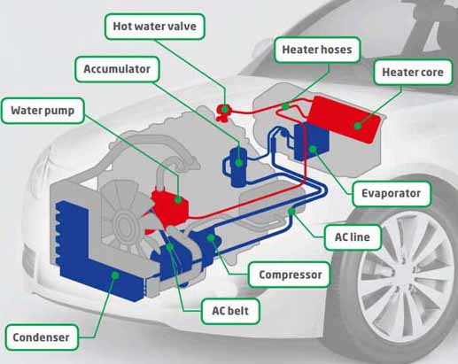 car air-conditioner compressor and condenser