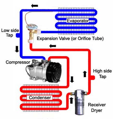 car air-conditioner compressor and condenser